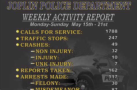 inside joplin|joplin police reports.